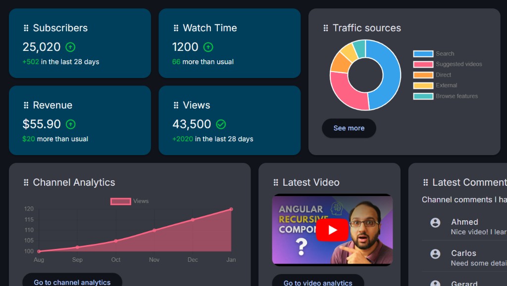 Angular Dashboard widget board with stats cards, charts, and comments